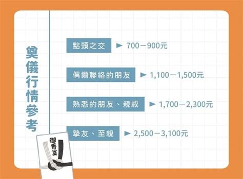 送包包禁忌|白包金額行情包多少？白包寫法怎麼寫？懇辭奠儀怎麼。